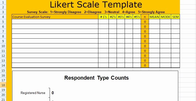 Likert Scale Survey Template Awesome Likert Scale Template Free