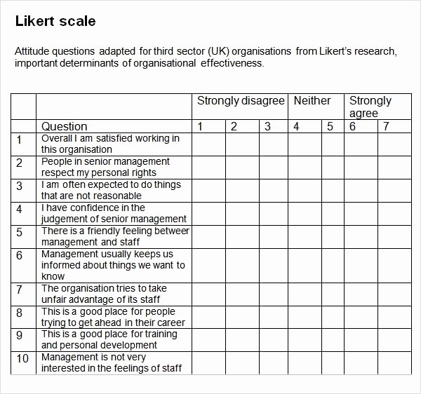 Likert Scale Survey Template Best Of Example Research Paper Results Based F Survey with