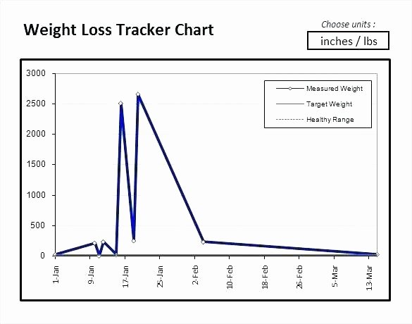 Line Graph Template Excel Beautiful Excel Graphs Template – Picks