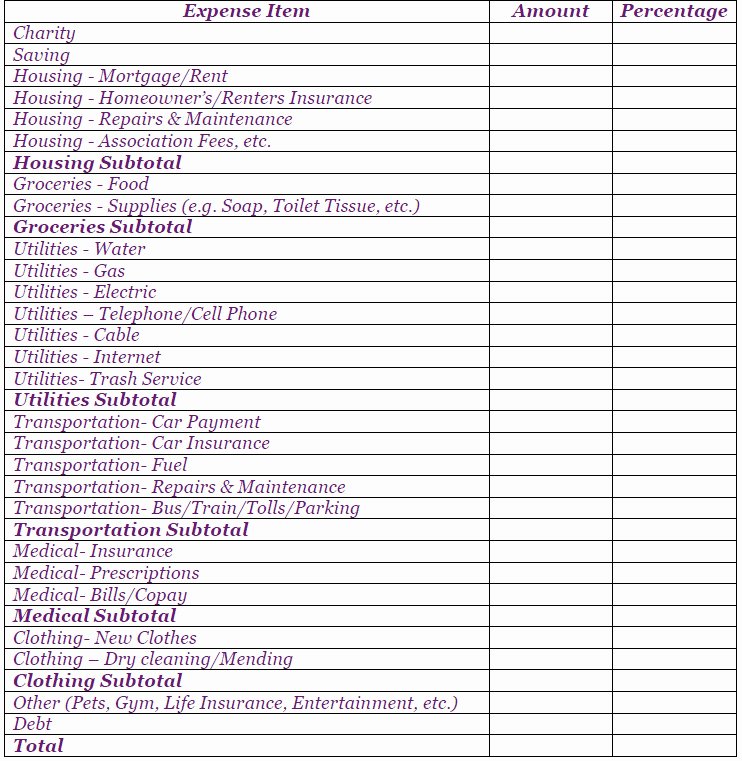 List Of Monthly Expenses Template Elegant List Monthly Expenses Template Templates Resume