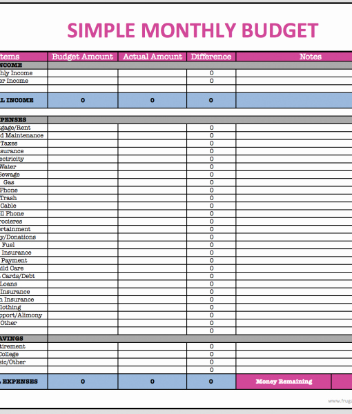 List Of Monthly Expenses Template Fresh Monthly Bud Spreadsheet Frugal Fanatic Shop