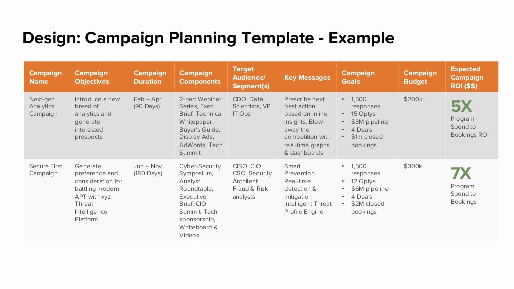 Marketing Campaign Plan Template Fresh Design Campaign Planning Template