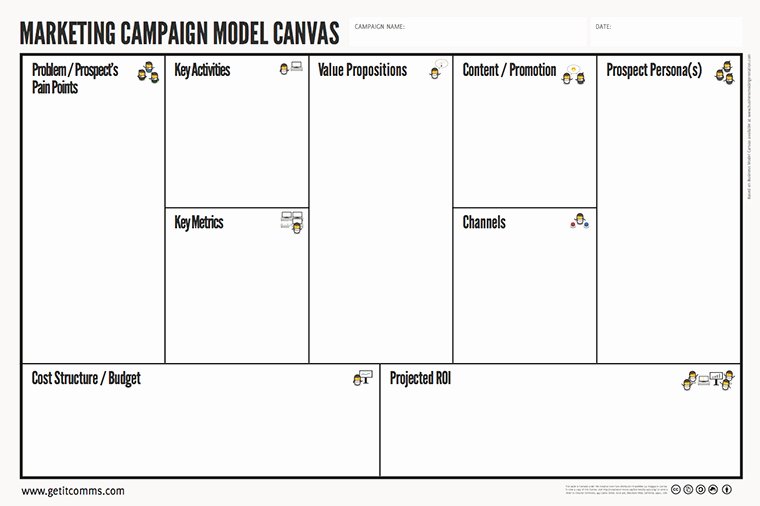Marketing Campaign Strategy Template Best Of Marketing Campaign Model Canvas Free and Exclusive