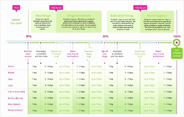 Marketing Campaign Timeline Template Awesome Marketing Timeline Template – 7 Free Excel Pdf Documents