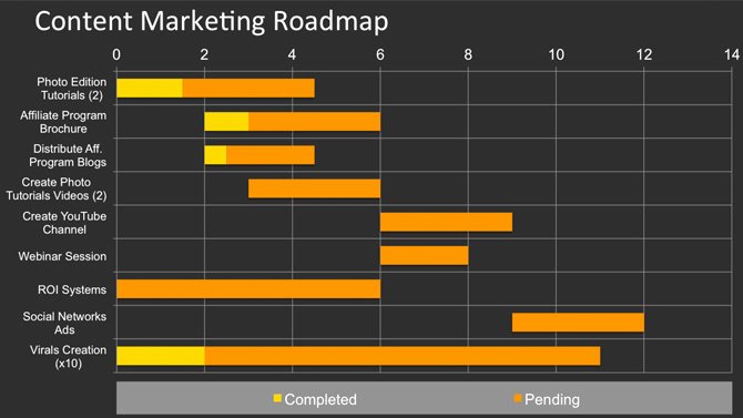how to create a content marketing plan using powerpoint templates