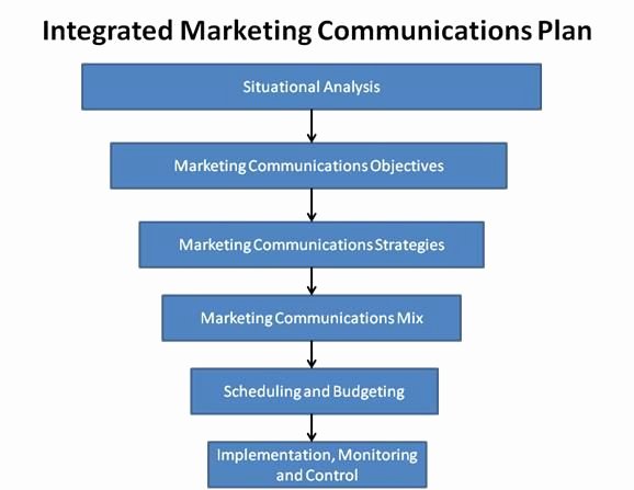 Marketing Communications Plan Template Fresh Integrated Marketing Munications Plan Template
