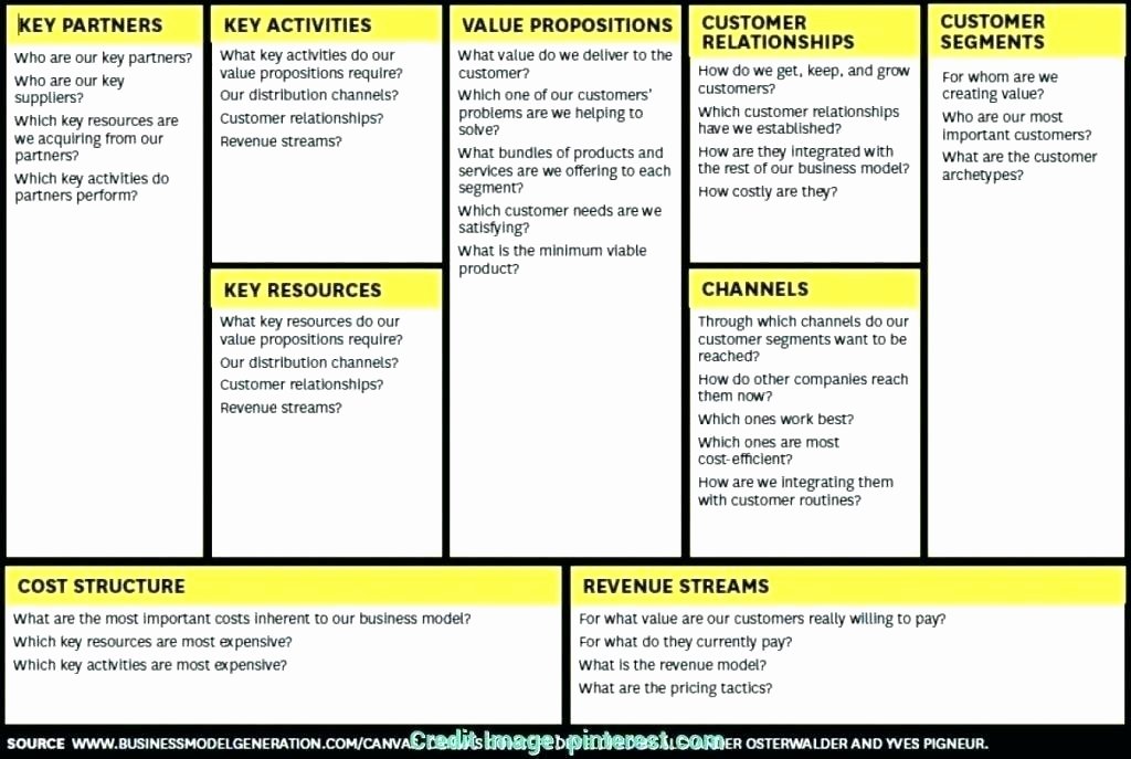 Marketing Launch Plan Template Best Of Product Launch Business Plan – Blogopoly