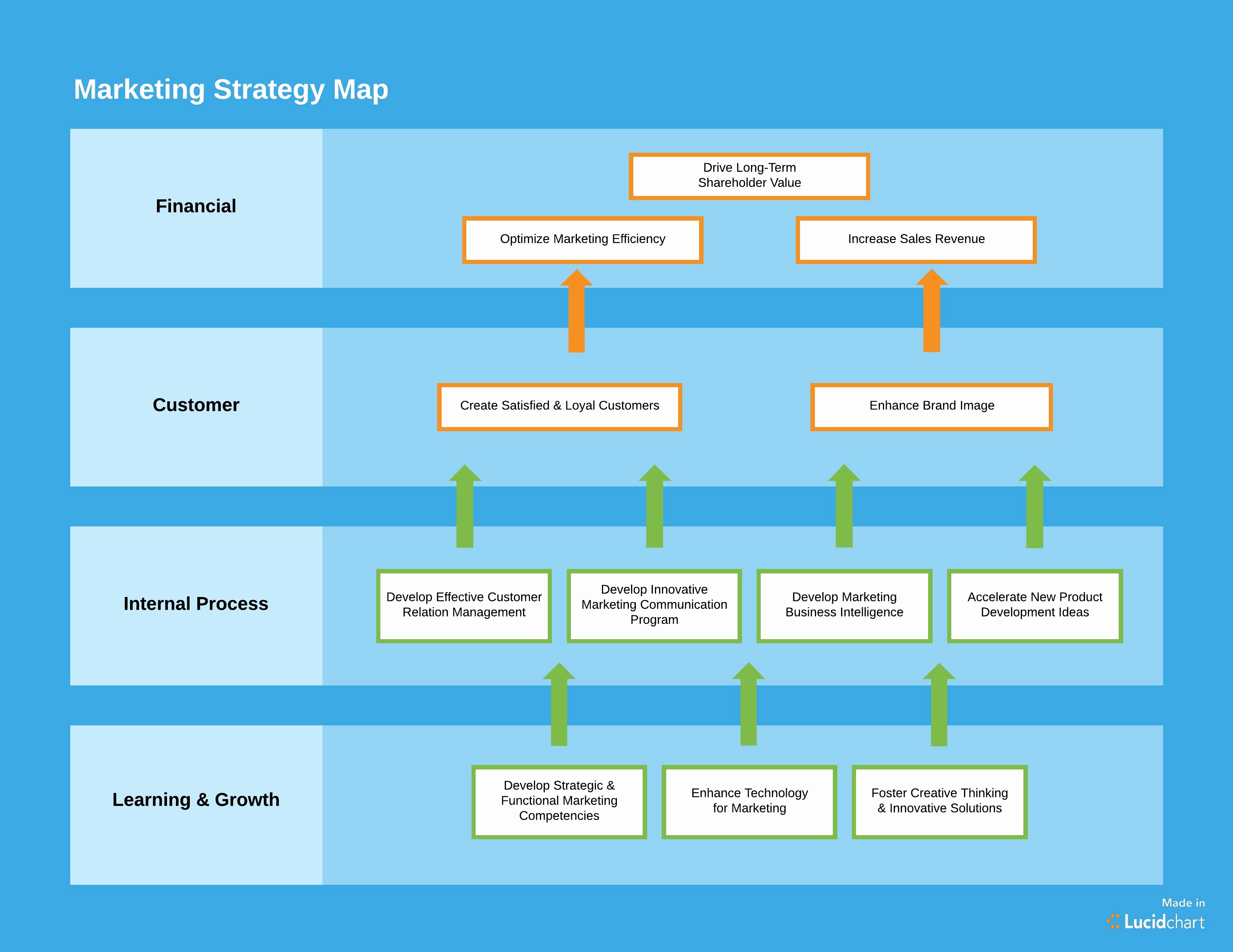 Marketing Plan Outline Template Fresh How to Create A Marketing Plan Template You’ll Actually