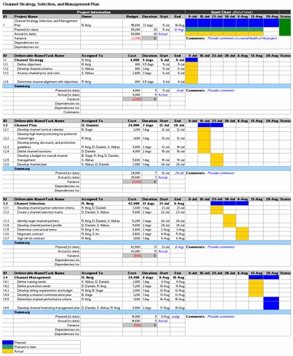 Marketing Plan Template Excel New Marketing Bud Template