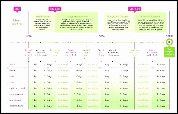 Marketing Timeline Template Excel Luxury Marketing Timeline Template Excel Munications Plan 2