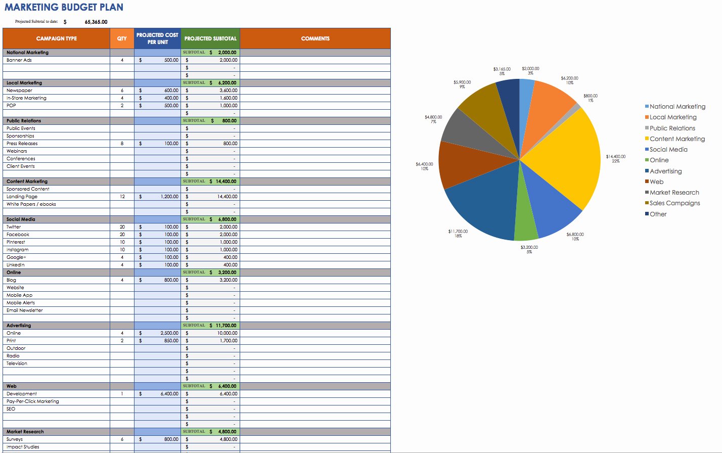 Marketing Timeline Template Excel Unique Monthly Project Timeline Template Excel Timeline
