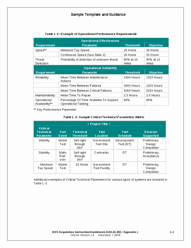 Master Test Plan Template Awesome 26 Of Master Planner Template