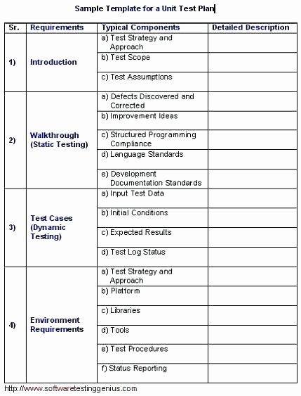 Master Test Plan Template Unique Agile Master Test Plan Template Sample Execution