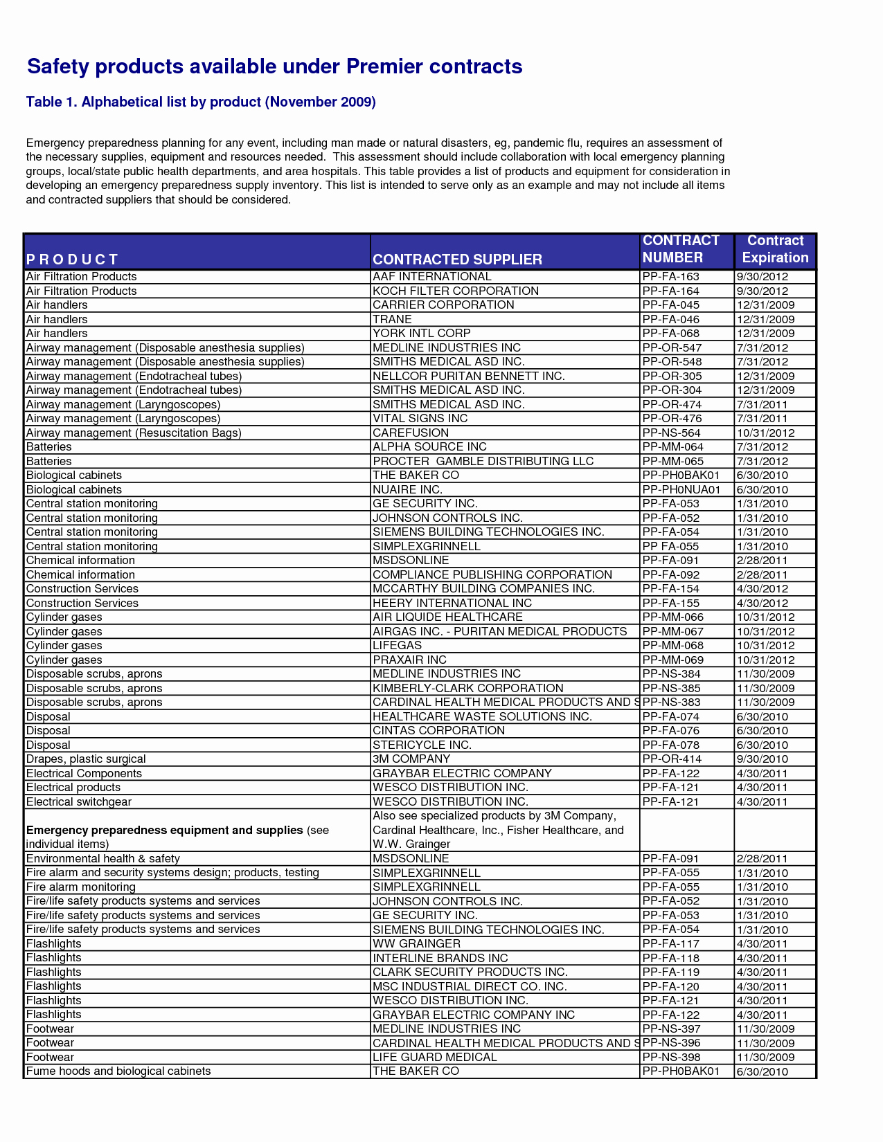 Medical Supply Inventory List Template Unique Best S Of Supply Inventory List Fice Supply