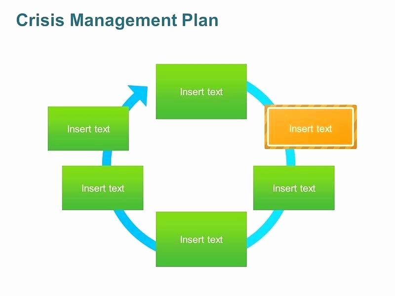 Mental Health Crisis Plan Template Awesome Template Crisis Management Template Plan Mental Health