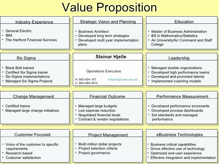 Microsoft Word Sales Proposal Template Elegant This Image Illustrates What is A Value Proposition that