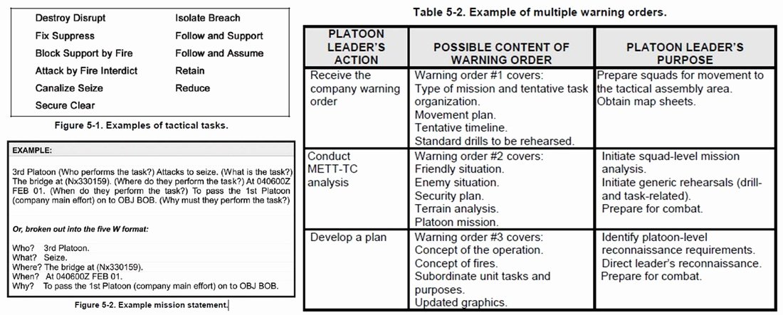 Military Operations Plan Template Fresh 5 Paragraph Opord Template Image Collections Free