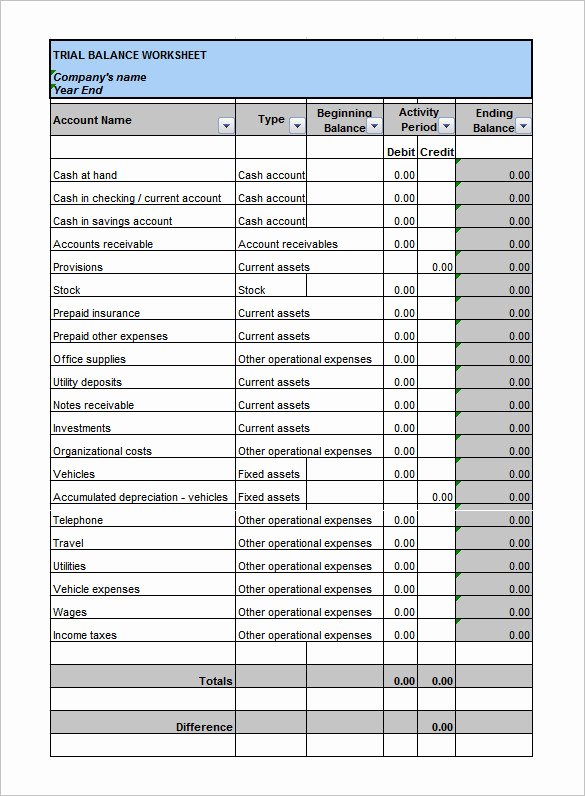 Monthly Balance Sheet Excel Template Elegant 12 Trial Balance Worksheet Templates Free Excel Pdf