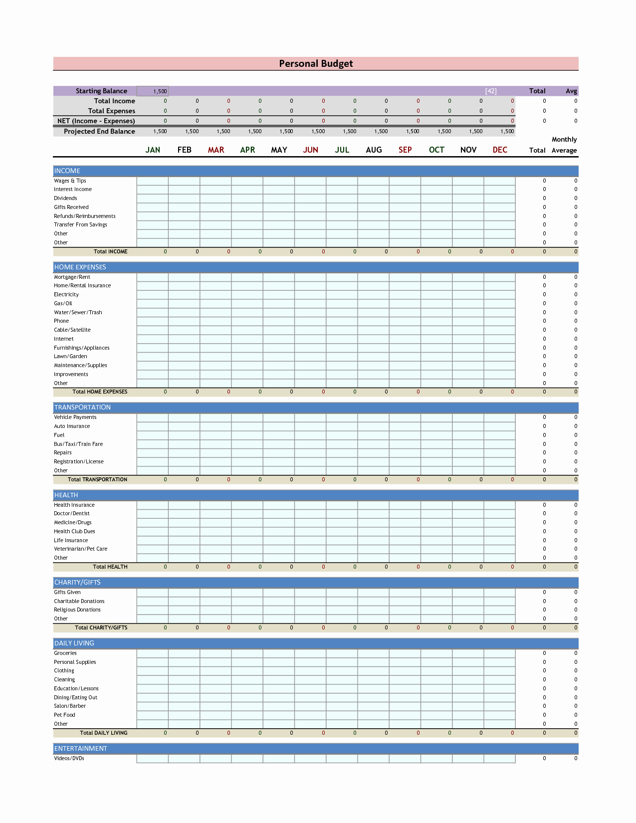 Monthly Budget Excel Spreadsheet Template Fresh Personal Bud Excel Template Free Excel Bud