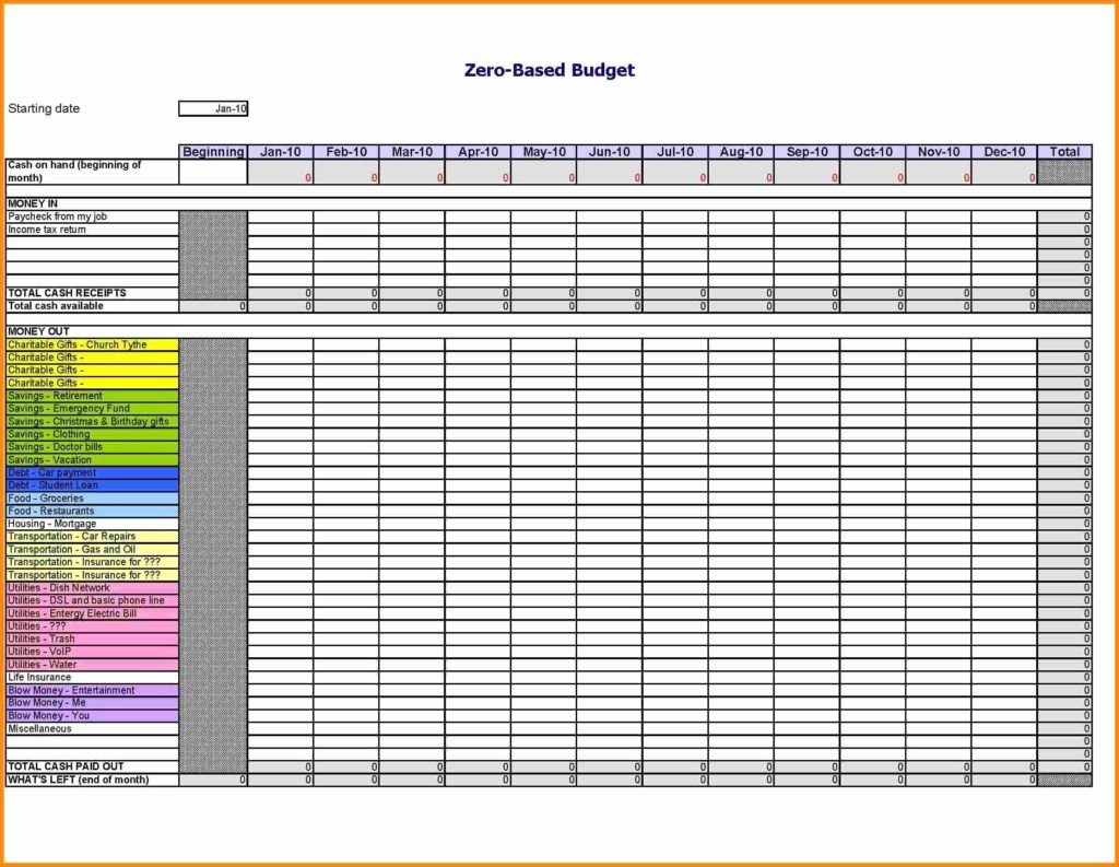 Monthly Budget Excel Spreadsheet Template Lovely Monthly Expenses Spreadsheet Template Excel Excel