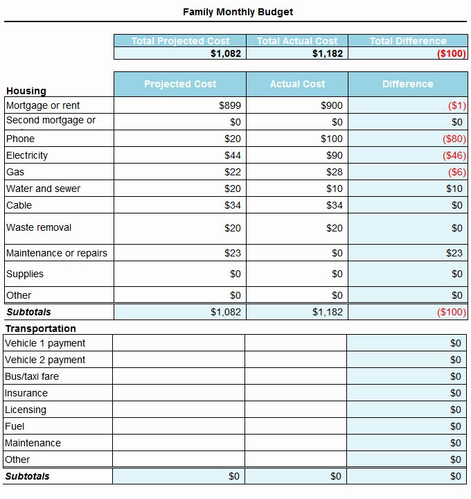 Monthly Business Budget Template Awesome 8 Monthly Bud Templates Word Excel Pdf