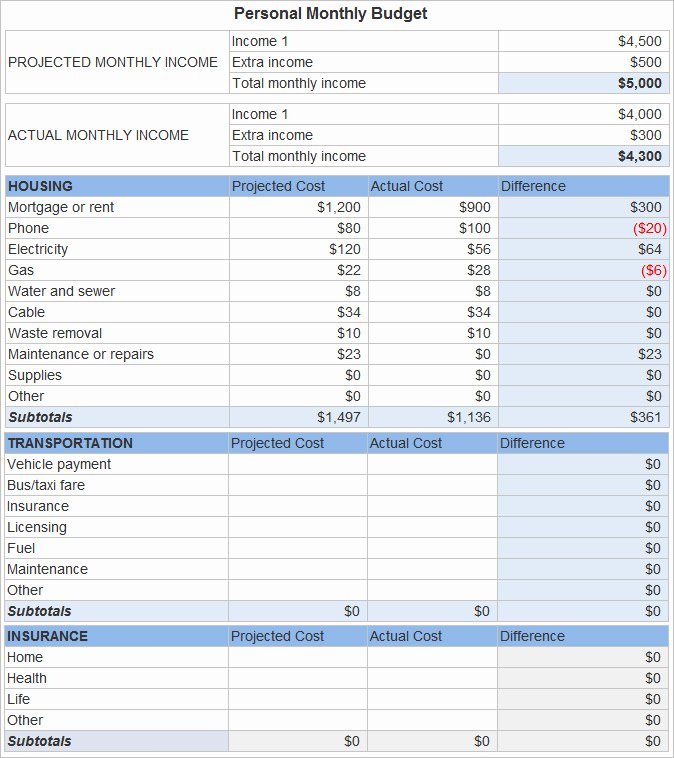 Monthly Business Budget Template Best Of 8 Monthly Bud Templates Word Excel Pdf