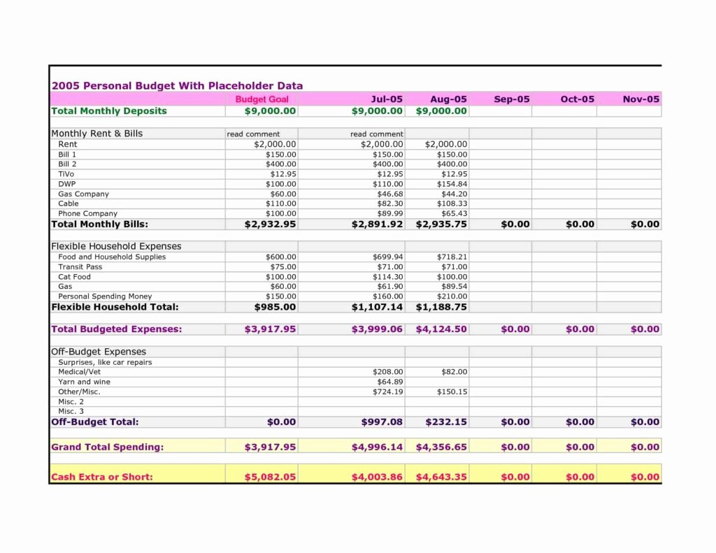Monthly Expenses Spreadsheet Template Awesome Monthly Expense Spreadsheet Template Spreadsheet Templates