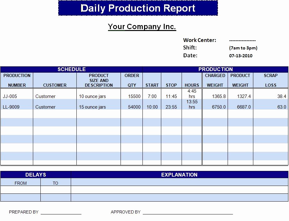 Monthly Operations Report Template New Weekly Report