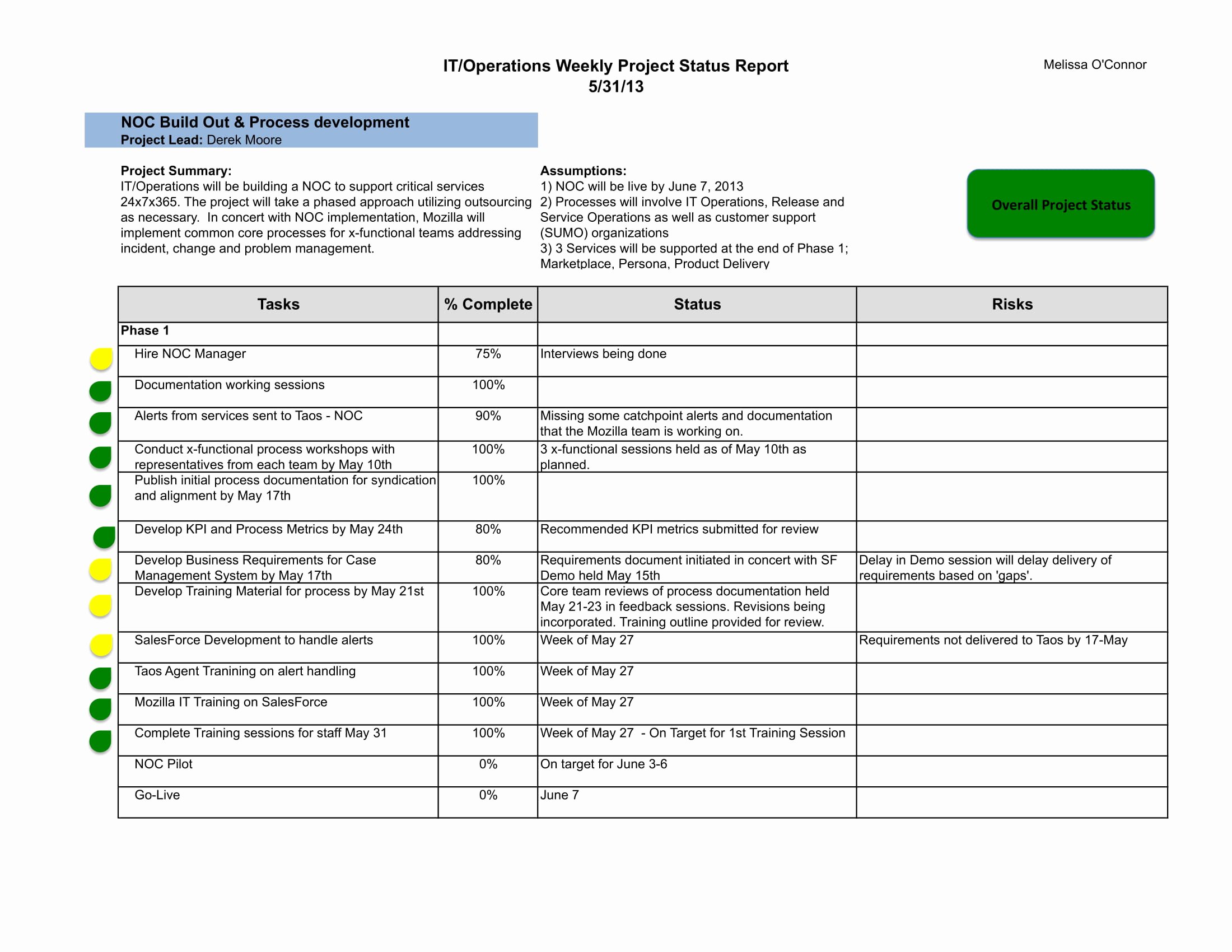 Monthly Operations Report Template Unique 9 Status Report Examples Doc Pdf