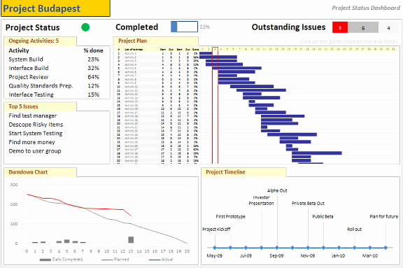 Ms Access Project Management Template New Excel Dashboards Templates Tutorials Downloads and