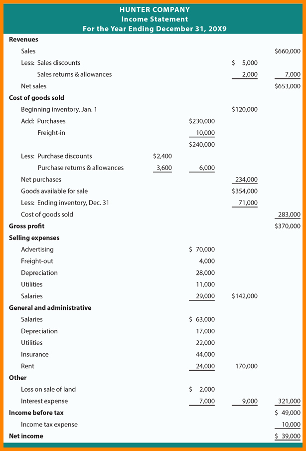 Multi Step Income Statement Template Best Of 6 Multi Step In E Statement Template