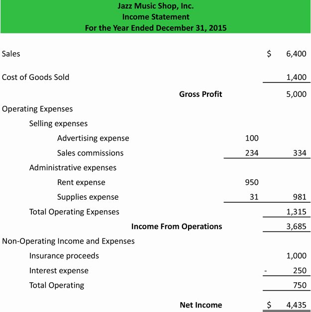 Multi Step Income Statement Template Lovely Multi Step In E Statement Example Template