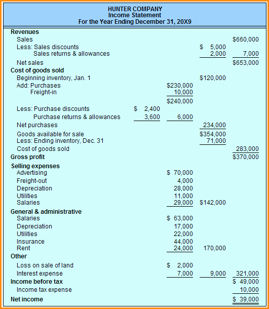 Multi Step Income Statement Template Lovely Multi Step In E Statement