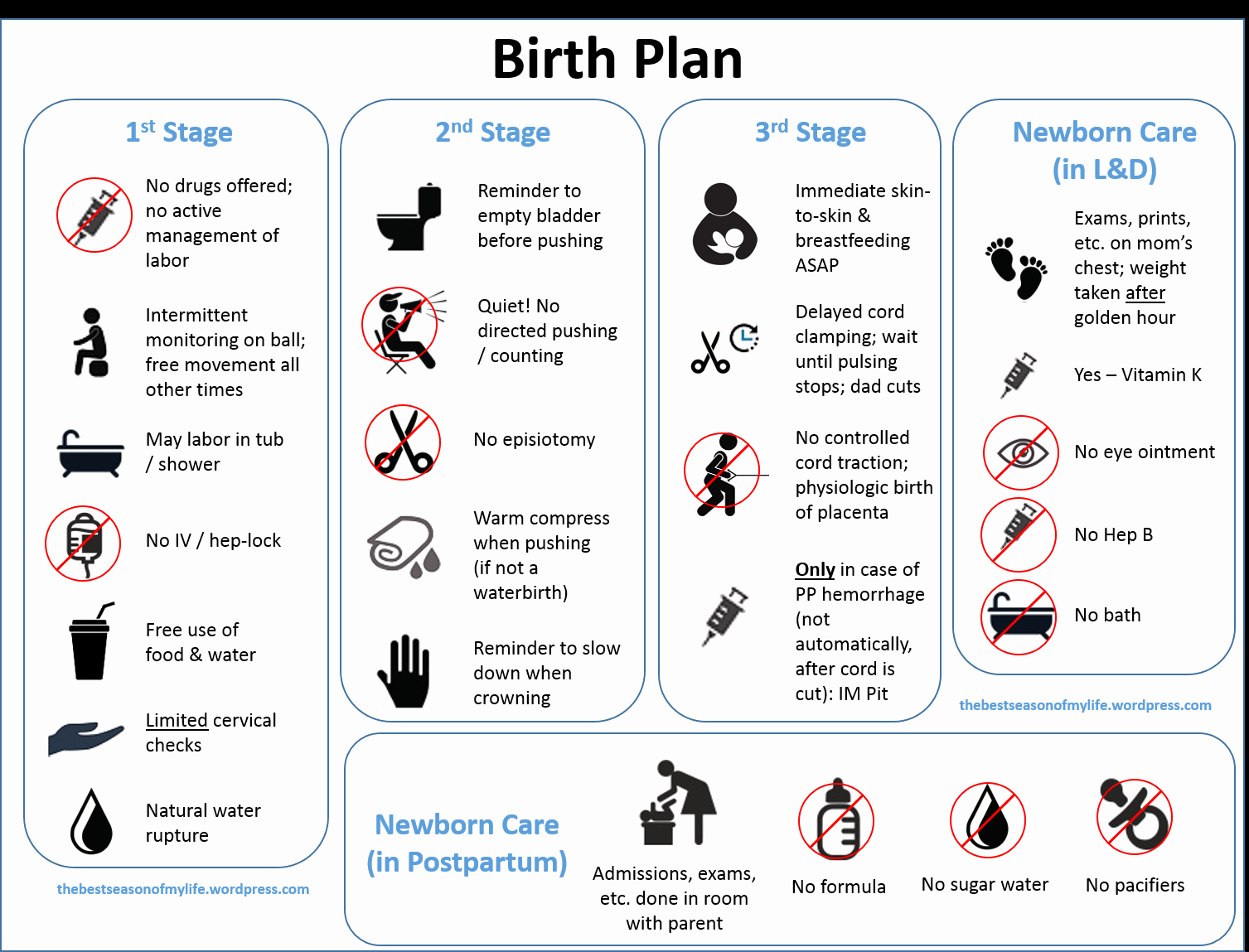 Natural Birth Plan Template Awesome A Downloadable Visual Birth Plan