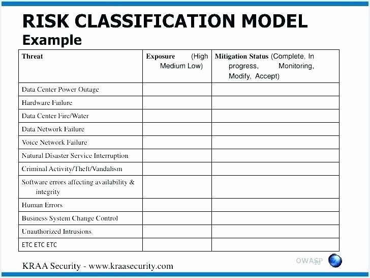 Network Infrastructure assessment Template Fresh Network Security Risk assessment Template Network