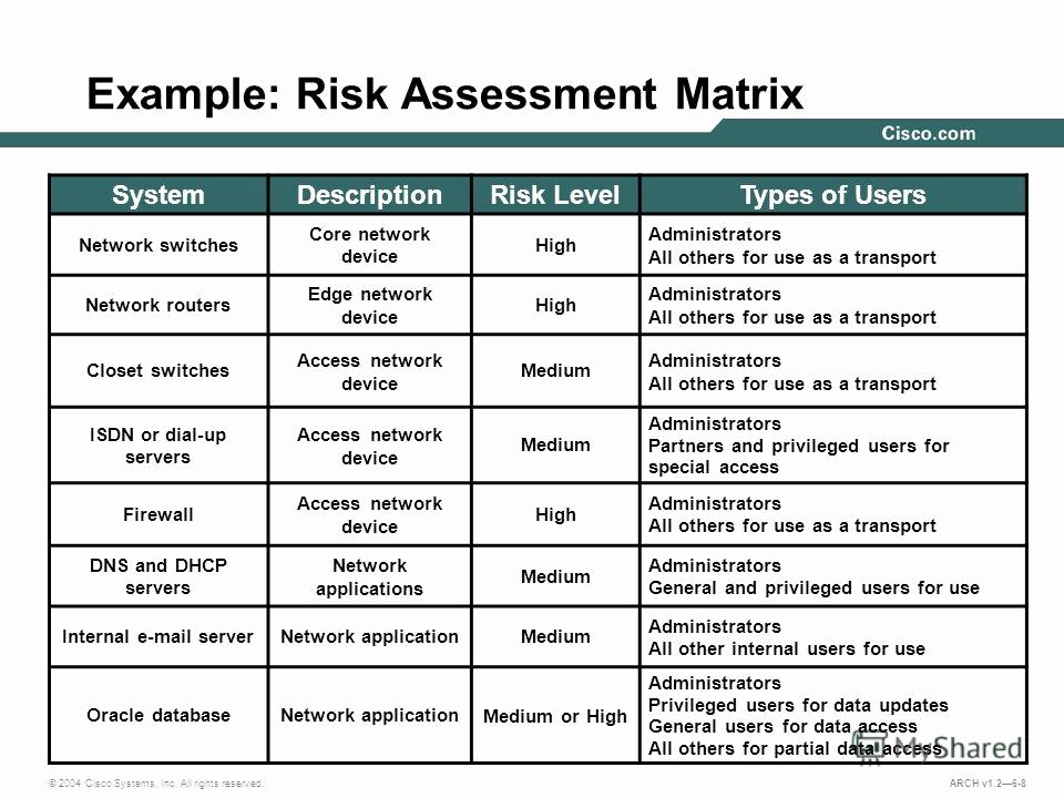 Network Risk assessment Template Fresh Презентация на тему &quot;designing Security Services © 2004