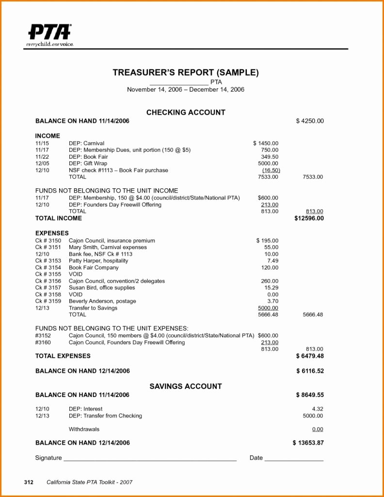 Non Profit Balance Sheet Template Inspirational Nonprofit Annual Report Templates Sample Worksheets