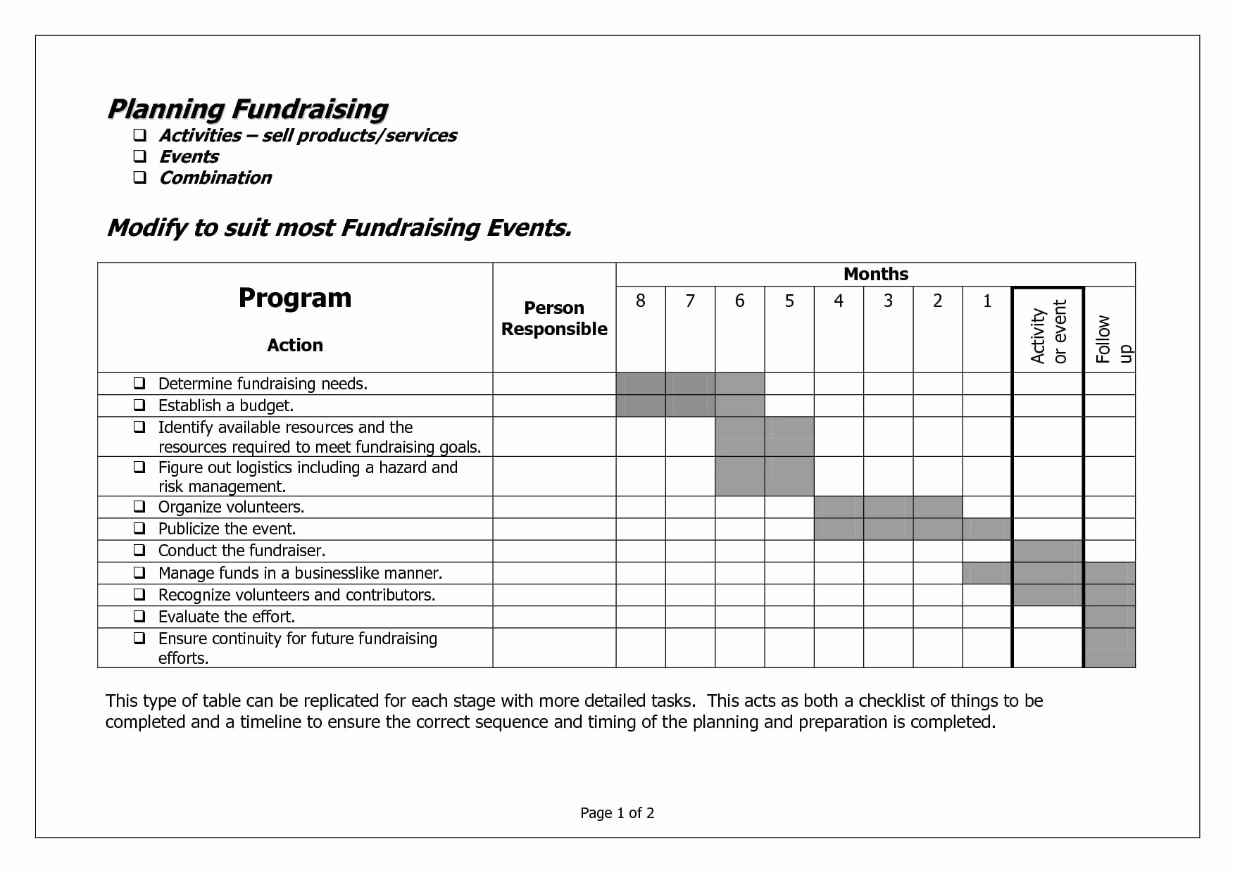 Non Profit event Planning Template Elegant 9 Nonprofit Fundraising Plan Examples Pdf