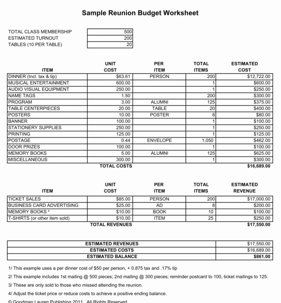 Non Profit organization Budget Template Luxury Sample Household Bud Templates Samples Spreadsheets