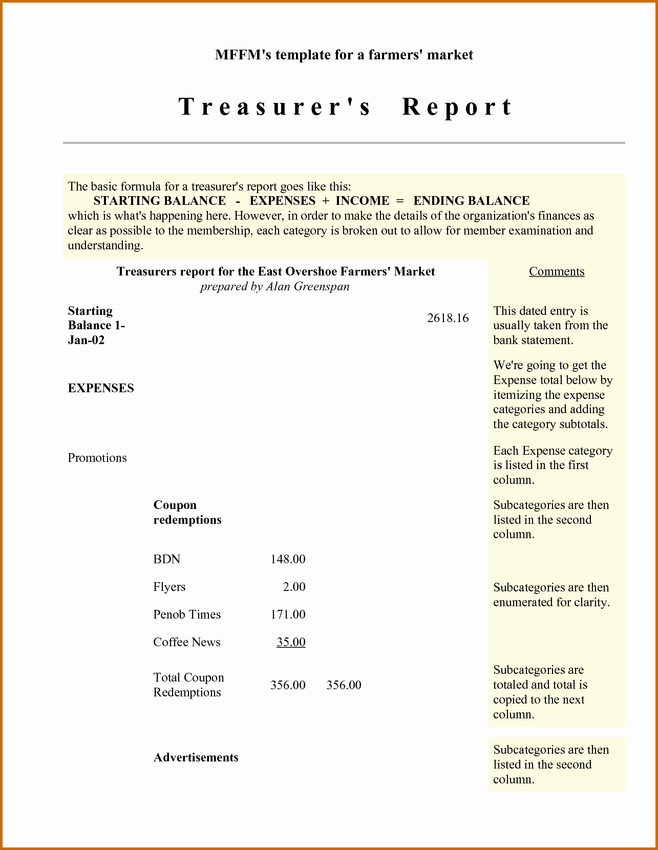 Non Profit Treasurer Report Template Beautiful 12 Sample Treasurer’s Report for Non Profit