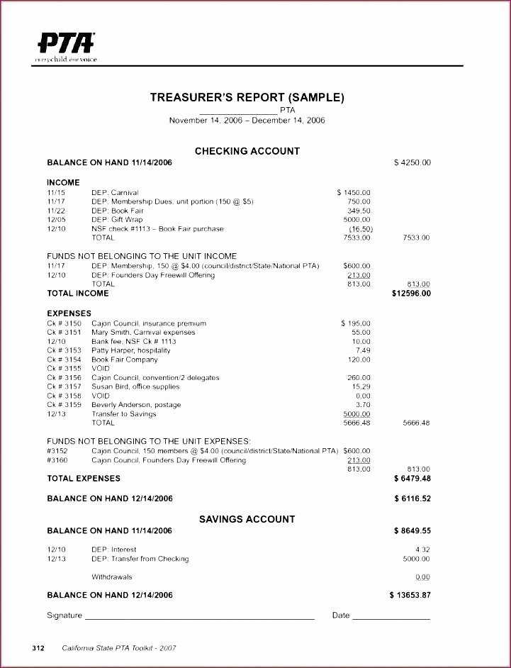 Nonprofit Annual Report Template Free Awesome Nonprofit Operating Bud Template Non Profit Annual