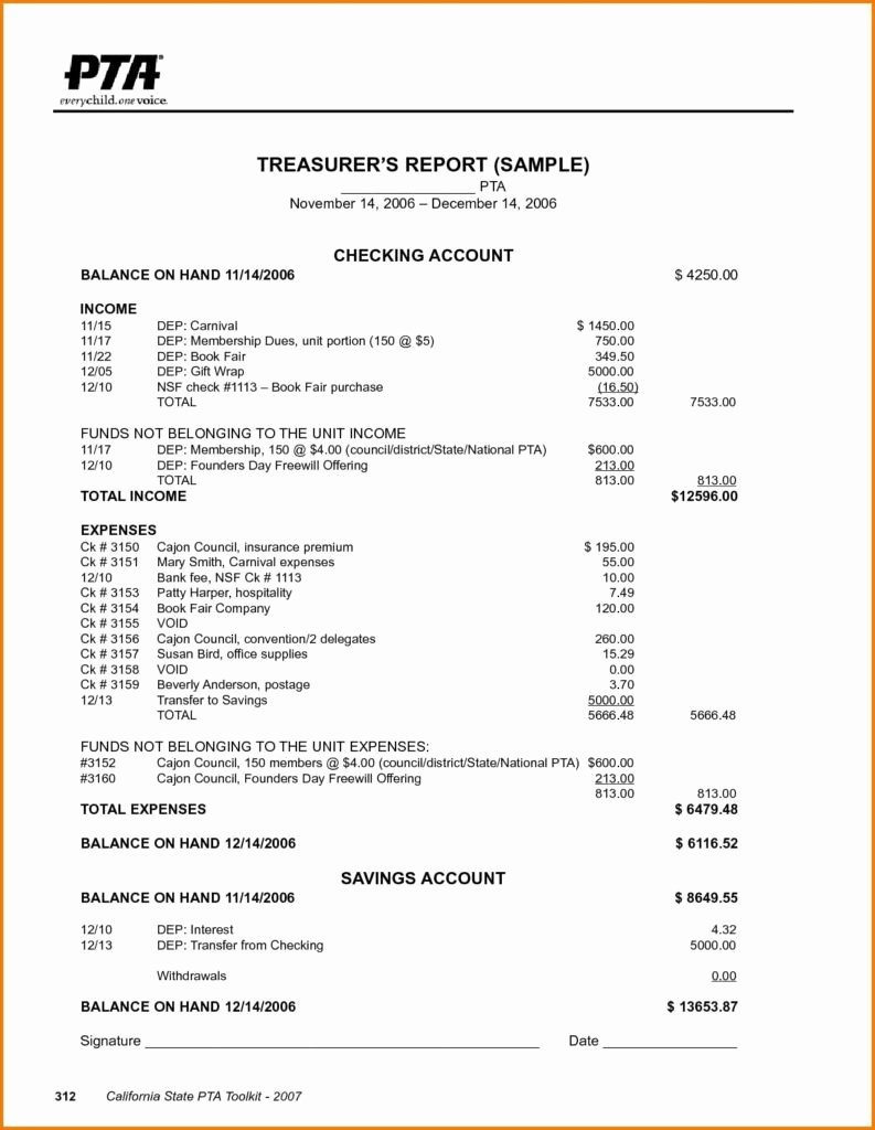 Nonprofit Annual Report Template Free Best Of Free Annual Report Template Non Profit Sample Worksheets