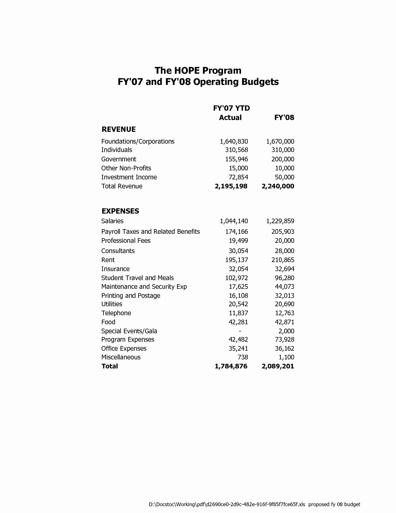 Nonprofit Operating Budget Template Fresh 19 Best Of Non Profit organization Bud Worksheet