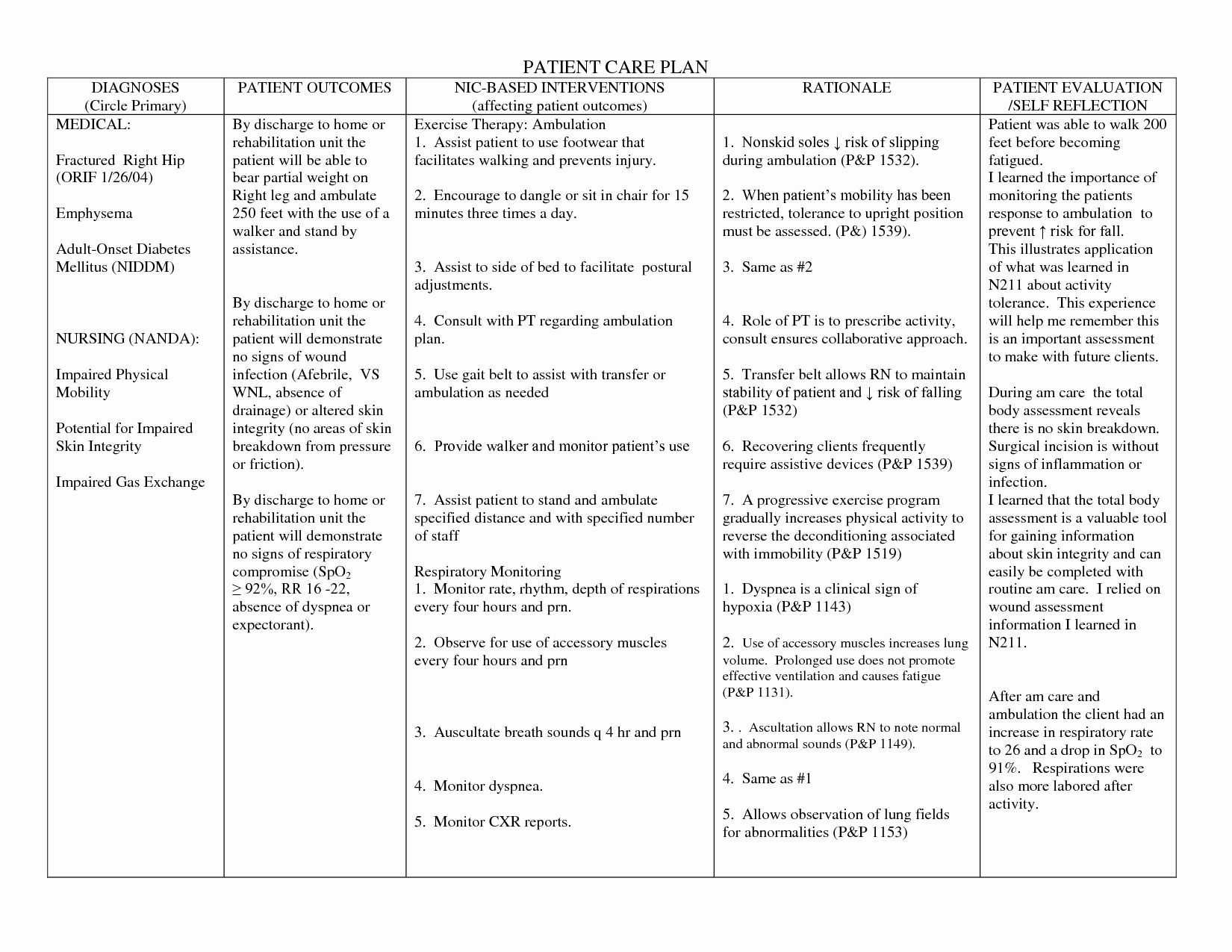 Nursing Teaching Plan Template