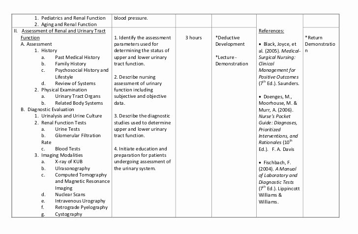 Nursing Teaching Plan Template Unique Sample Syllabus Renal and Urinary Tract Function and Disorders
