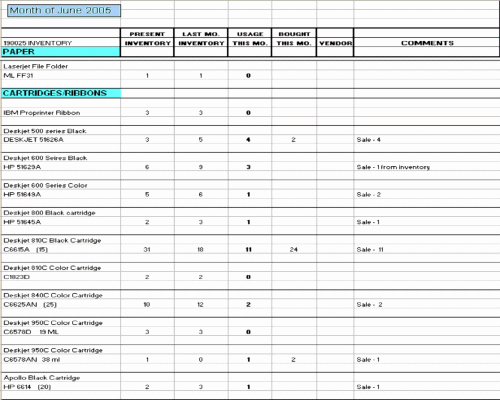 Office Supply Inventory List Template Awesome How to Keep An Inventory Of Office Supplies