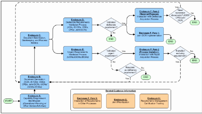 Operational Flow Chart Template Beautiful Jcids Process Flow Chart Acqnotes