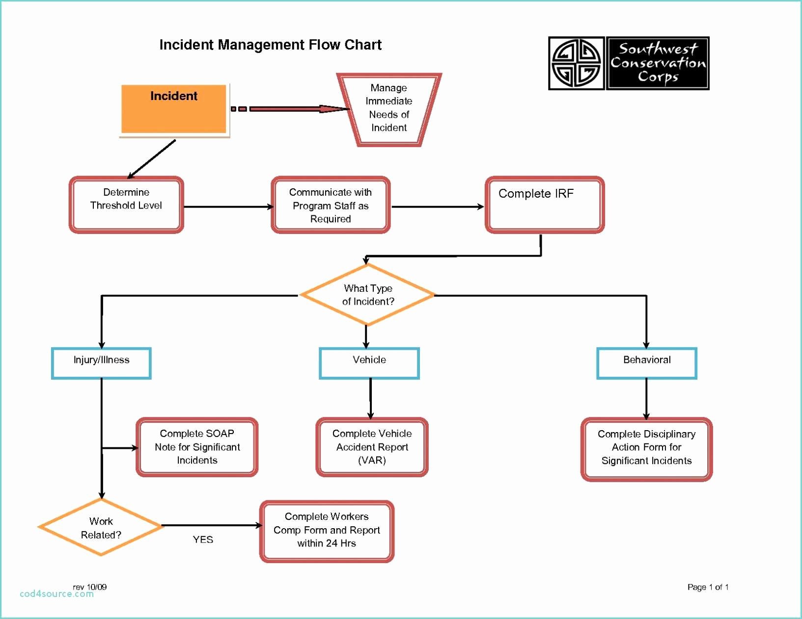 Operational Flow Chart Template Best Of organizational Flow Chart Template to Her with