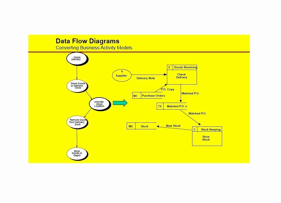Operational Flow Chart Template Fresh 55 Fresh Standard Operating Procedure Flow Chart Template