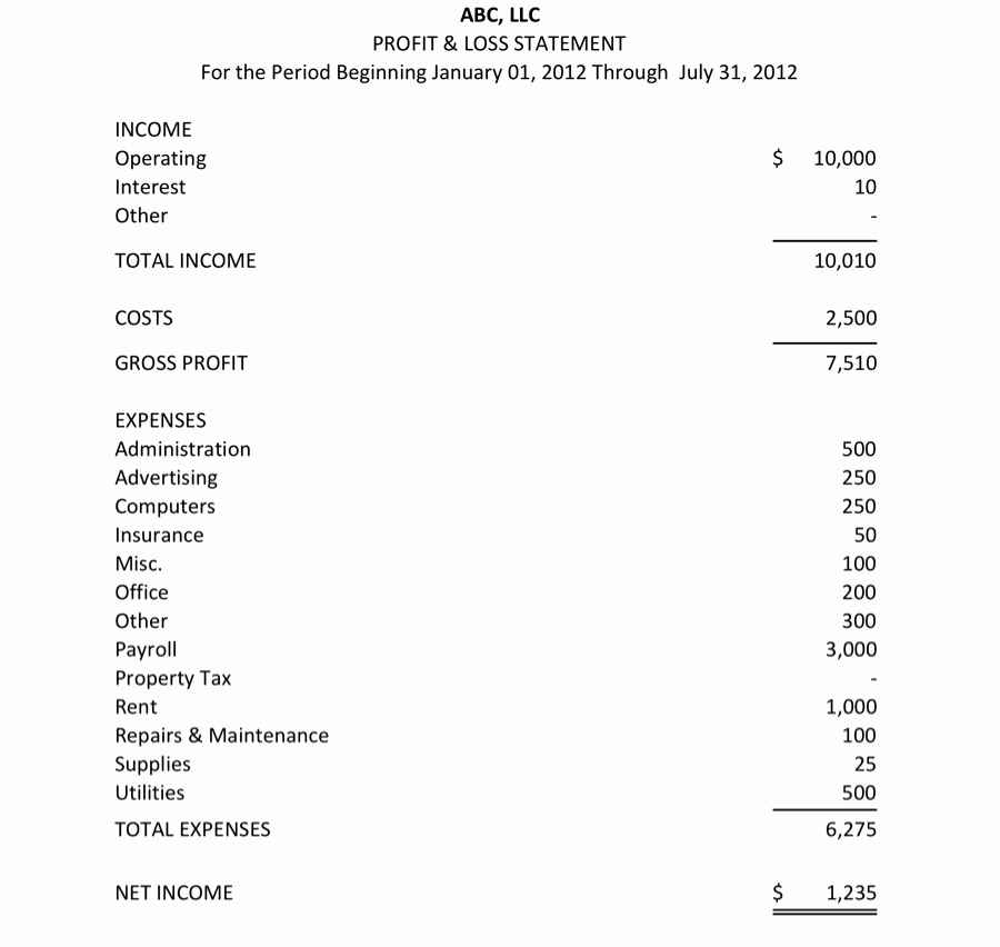 P and L Statement Template Fresh Financial Statements Tutorial How to Easily Build A P&amp;l